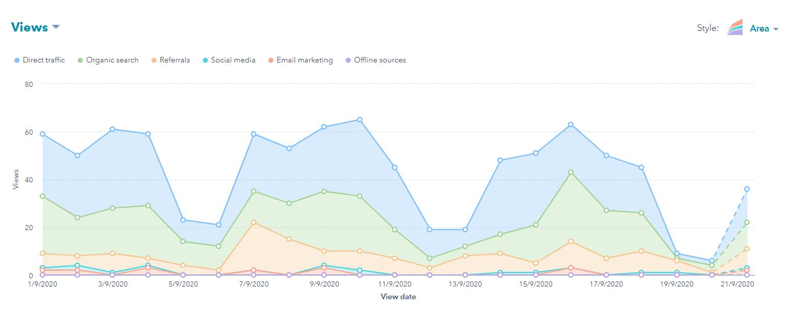 SEO Analytics