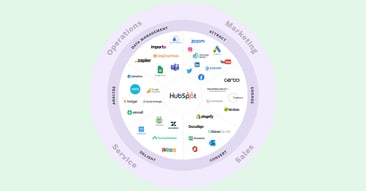 10 HubSpot apps we recommend to fuel your business growth