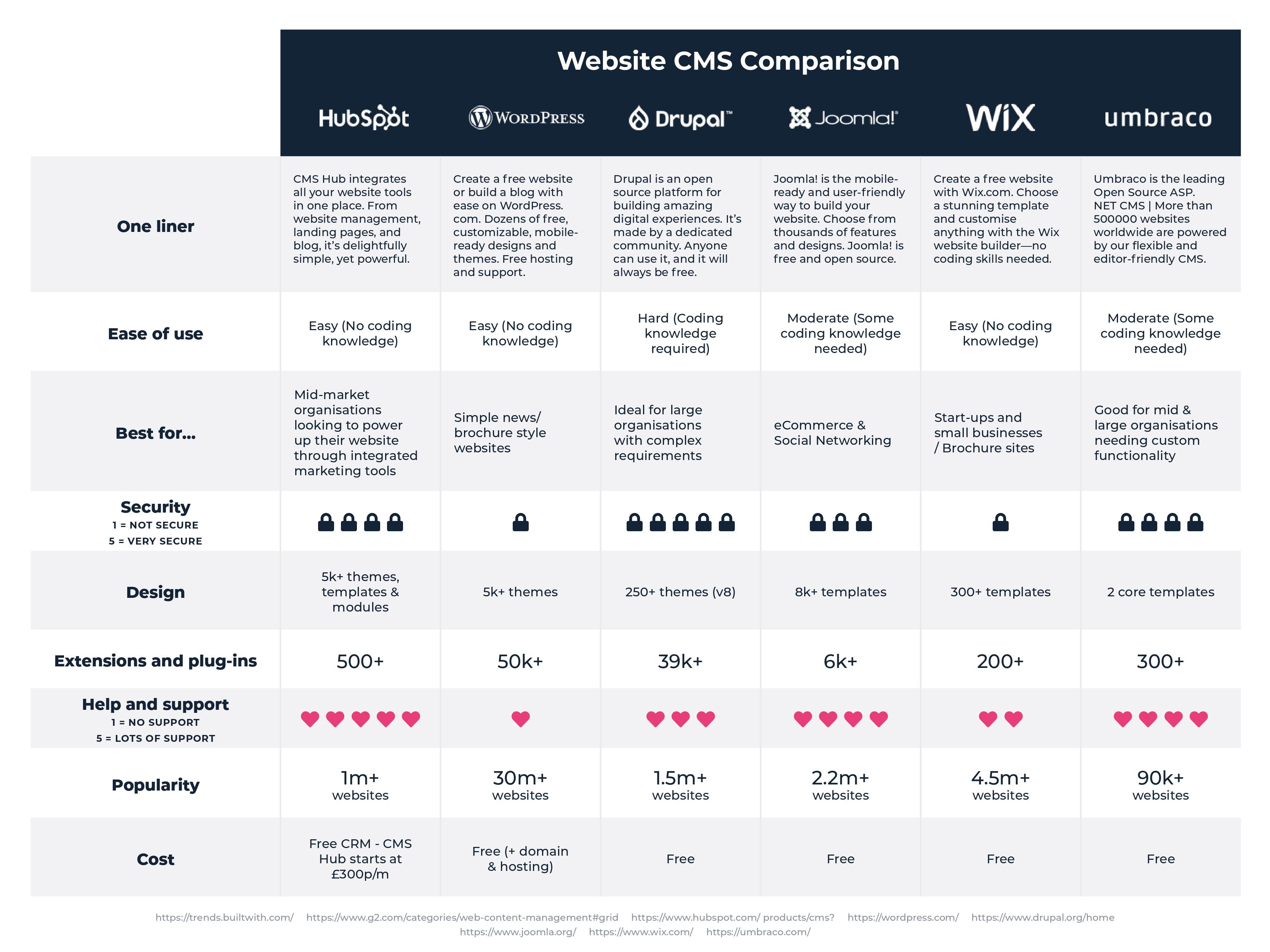 Web CMS Comparison Asset v2