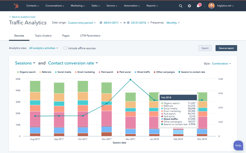 HubSpot reports