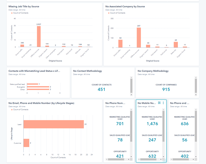 Data Hygiene Dashboard Blog Image-2