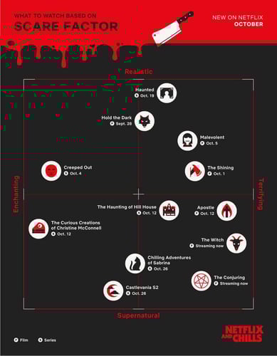 Netflix-Matrix-Scare-Factor
