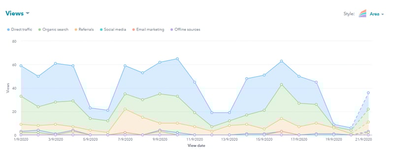SEO Analytics