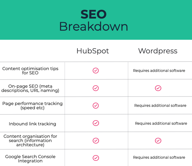 SEO breakdown