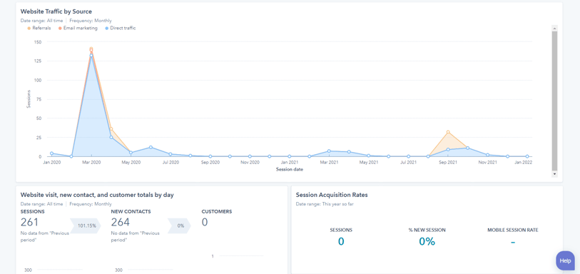 Dashboards