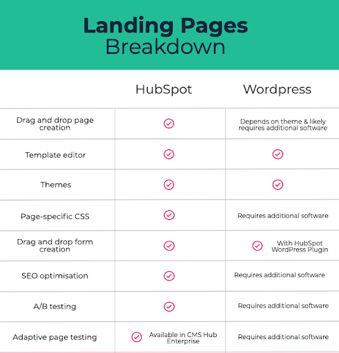 Landing page breakdown