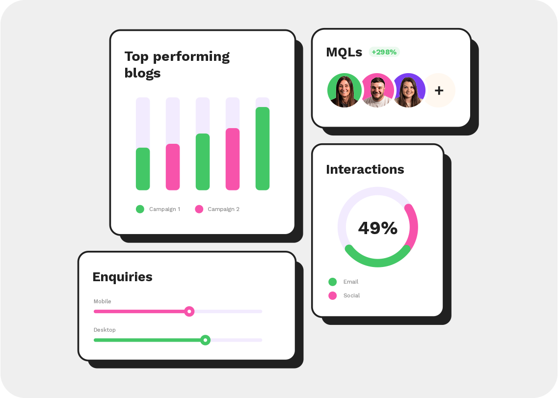 Automated reports