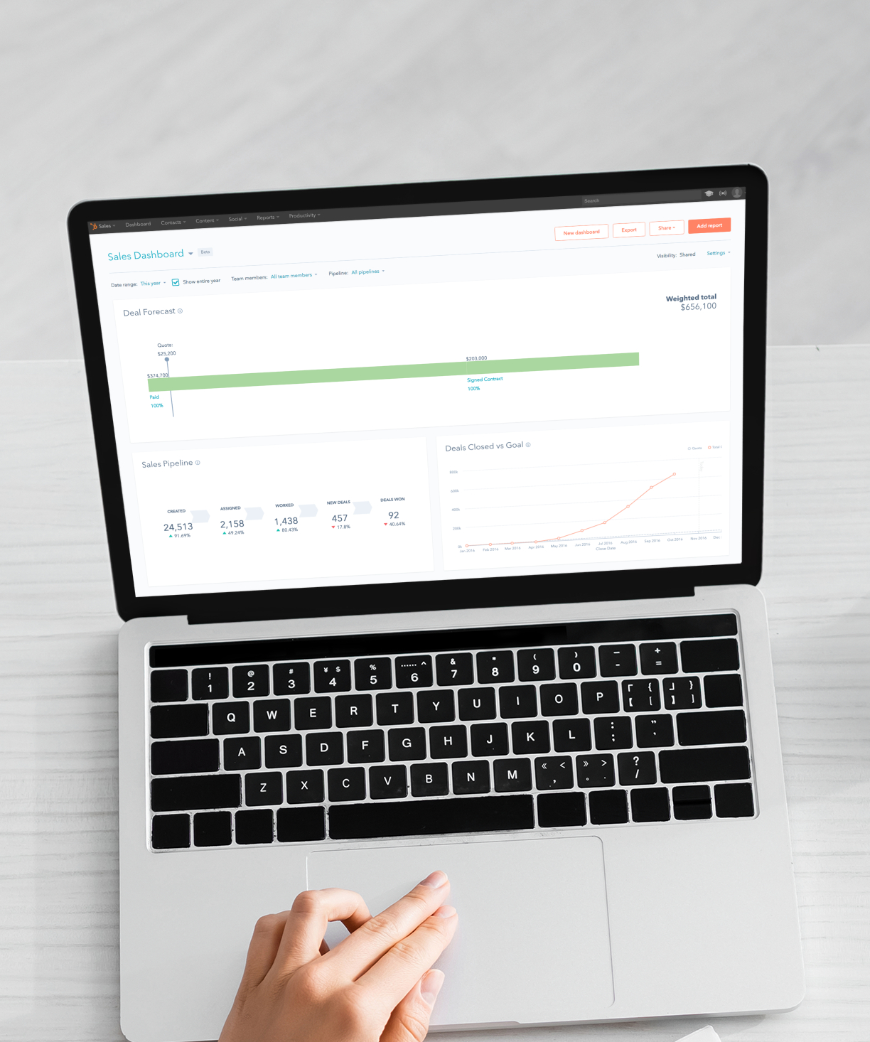 HubSpot Sales Dashboard