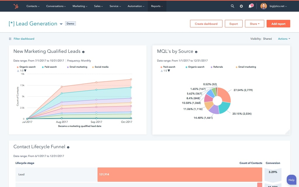 HubSpot dashboards